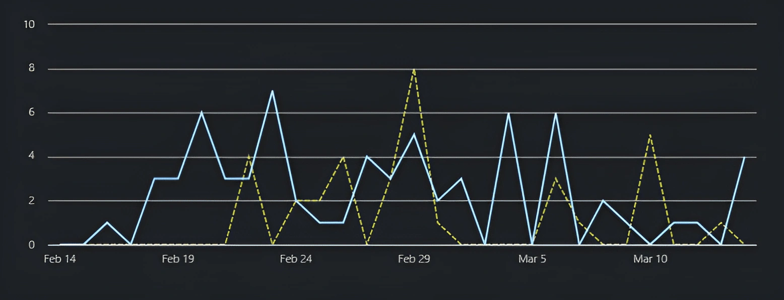 Linkedin Ads Insights