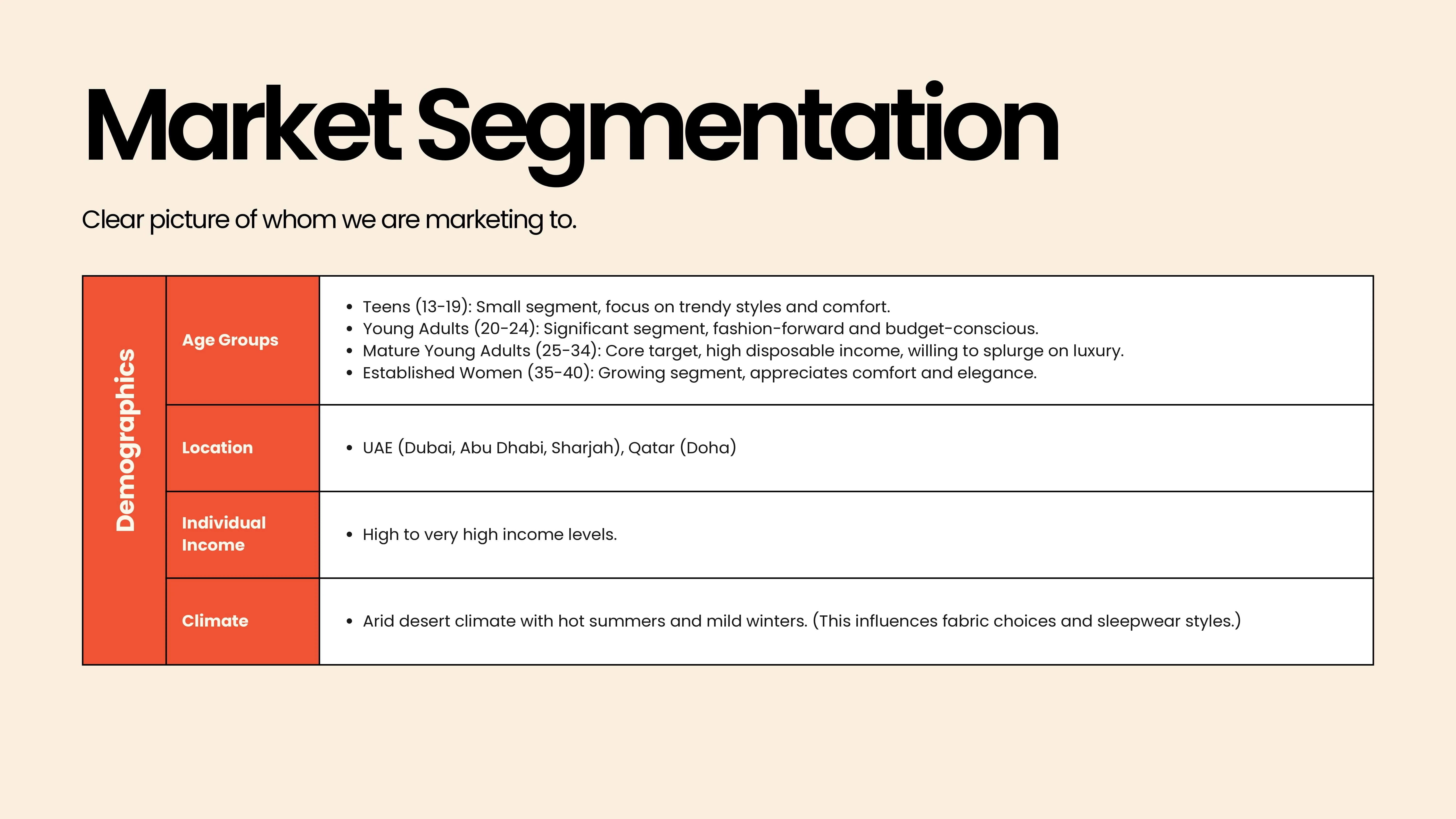 Market segmentation demographics