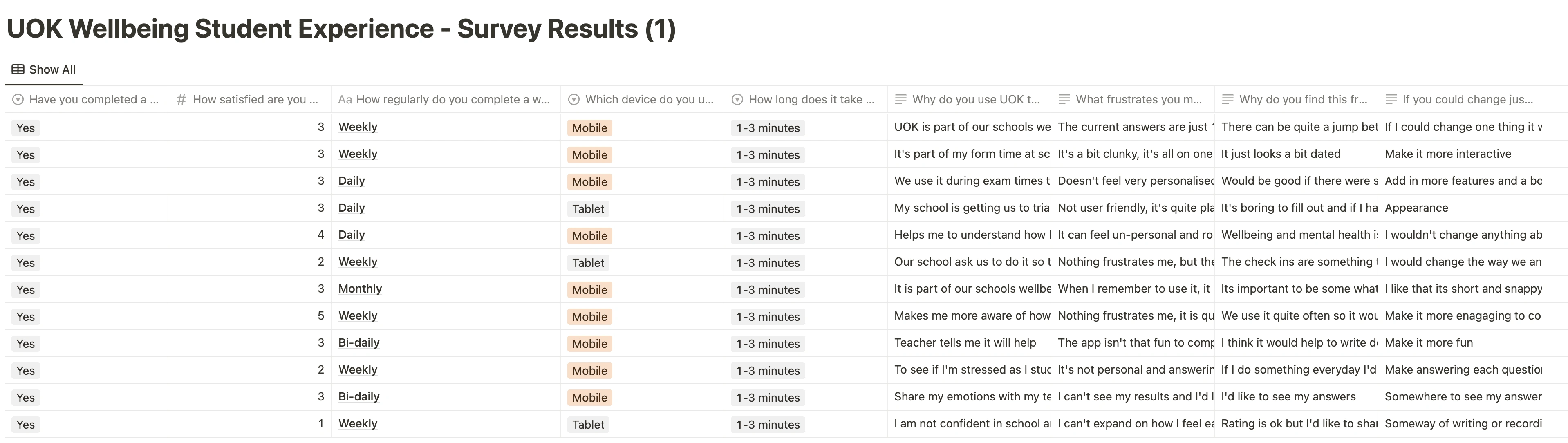 Survey Results in Notion