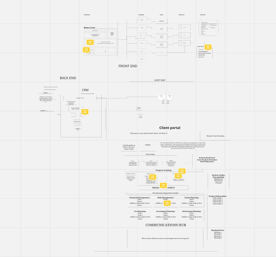 Workflow Planning on Miro