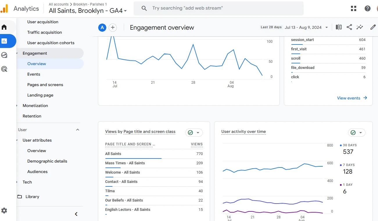 Analyzing Page Performance 