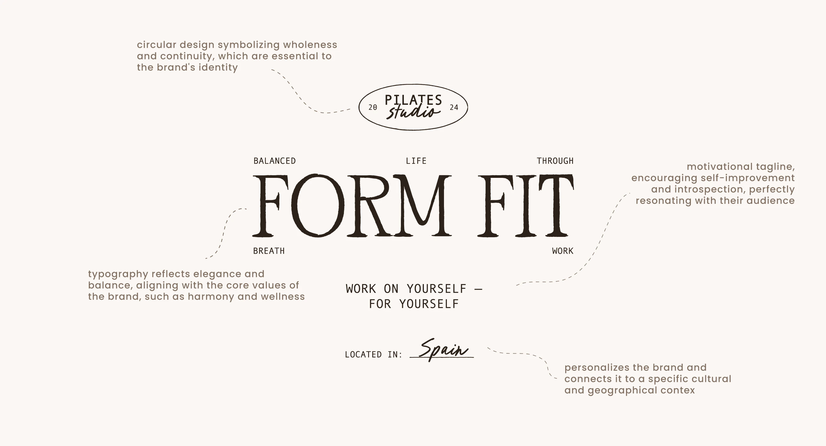 Logo Breakdown