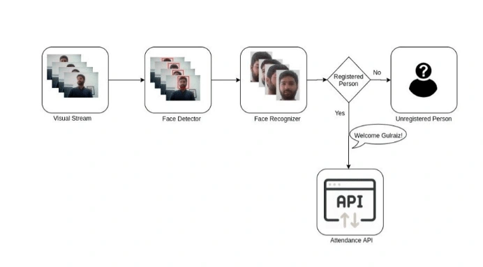 System Architecture