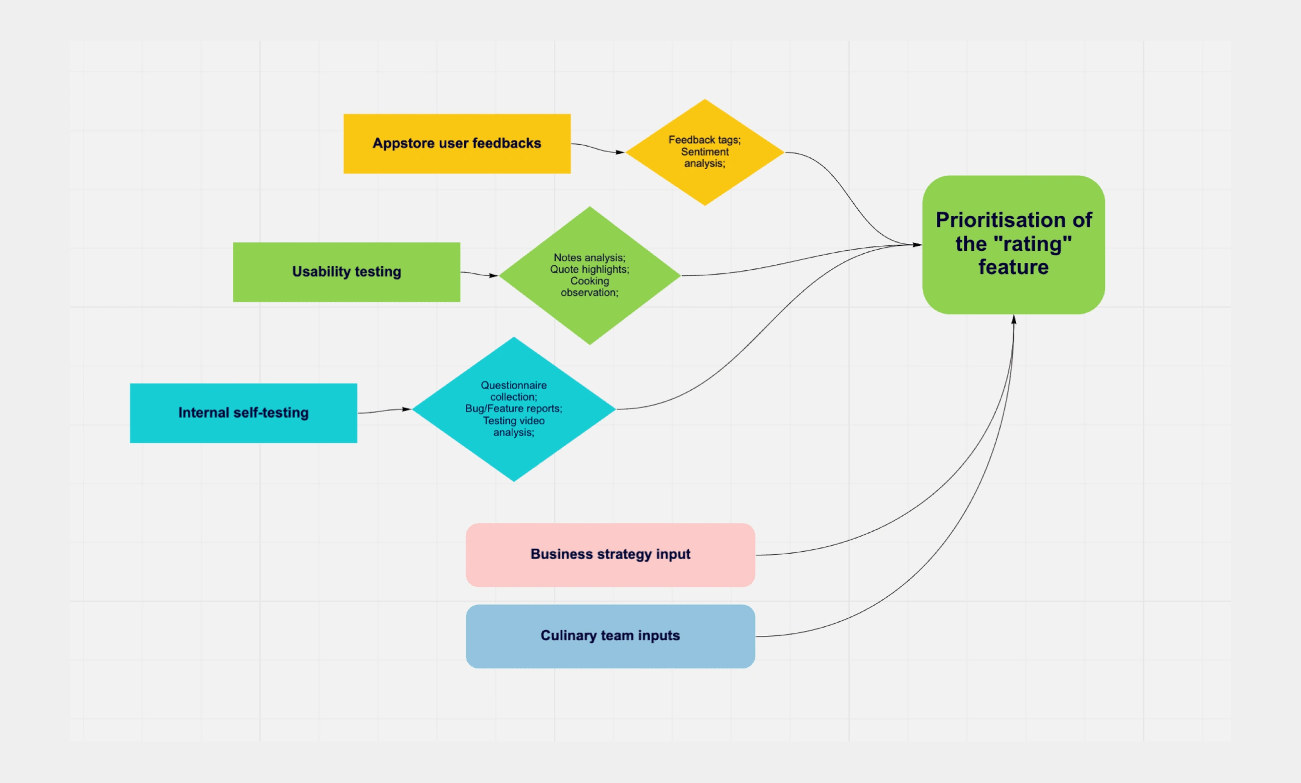 Research resources and planning