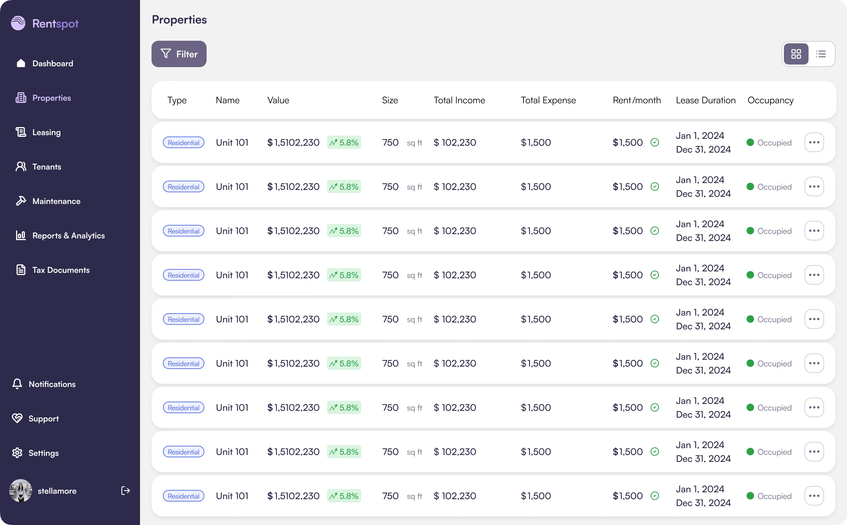 Dashboard- Properties 2