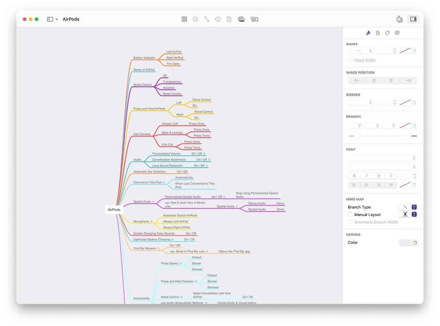 Screenshot of the MindNode app on macOS.