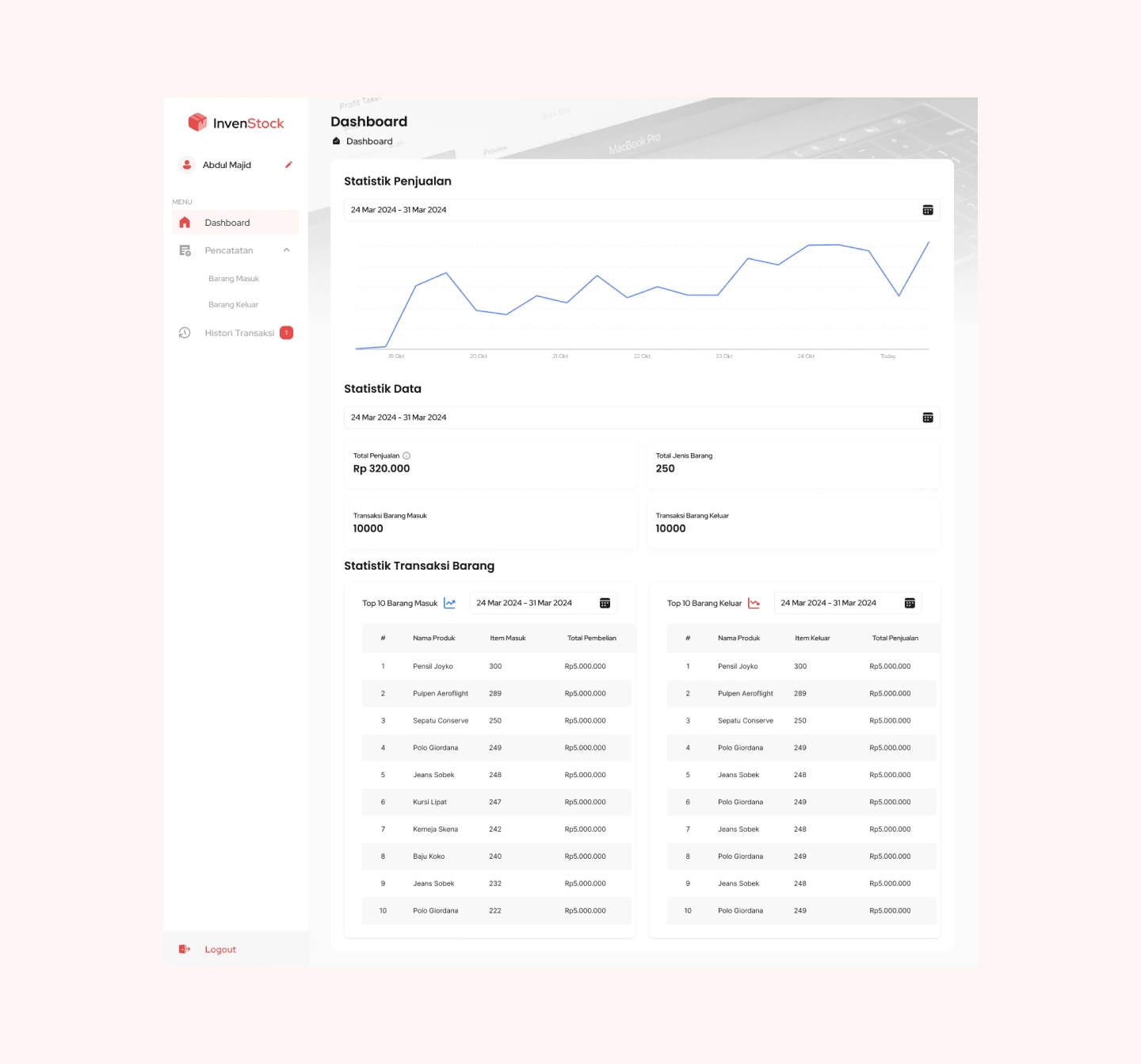 UI Design statistic