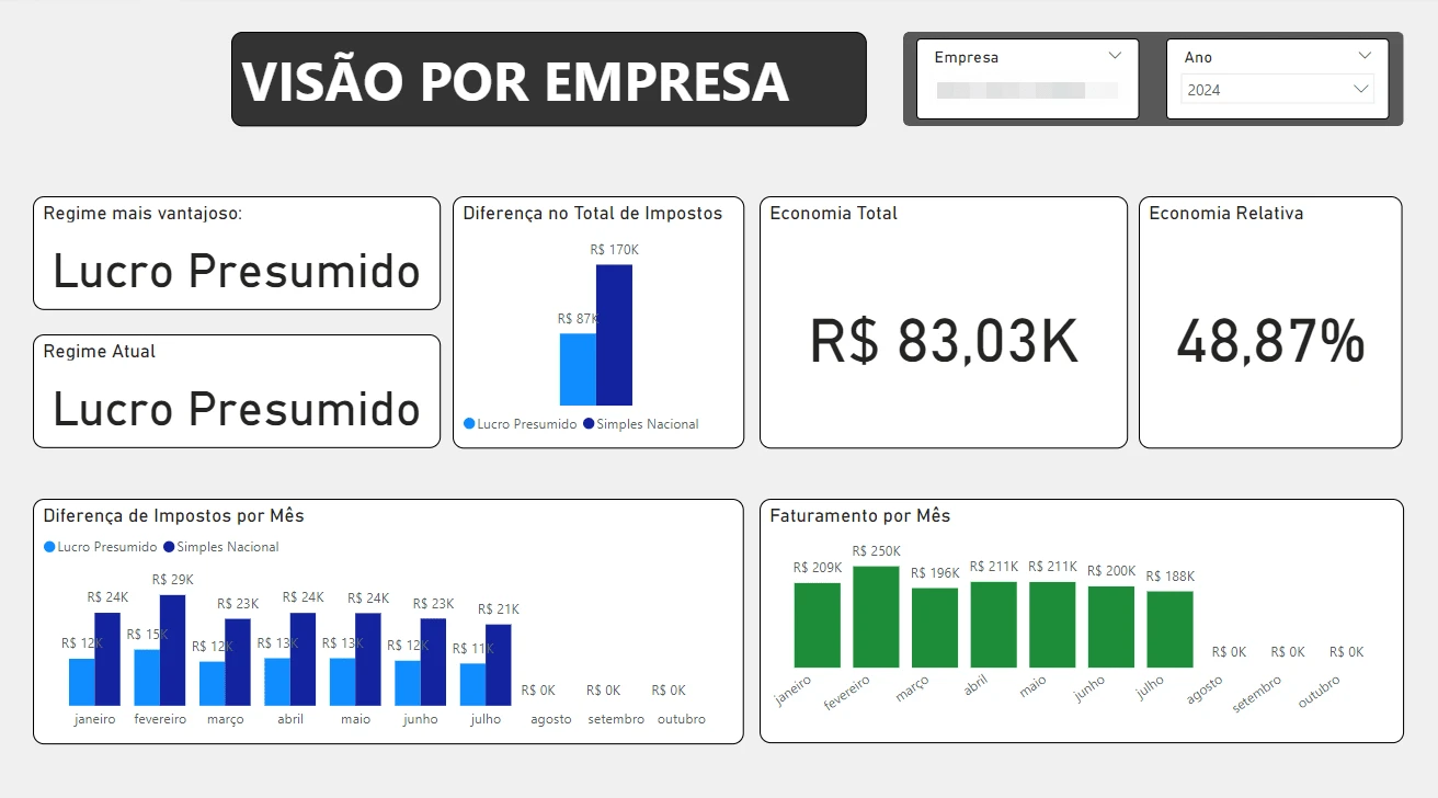 Dashboard page 2 - Single company view