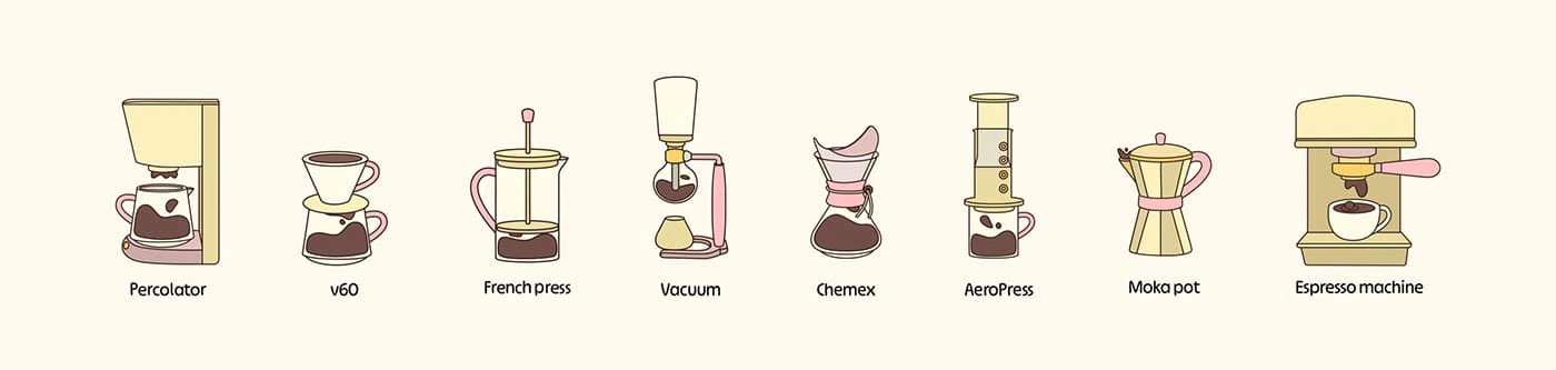 They needed an illustration to explain how to make coffee with the options available.