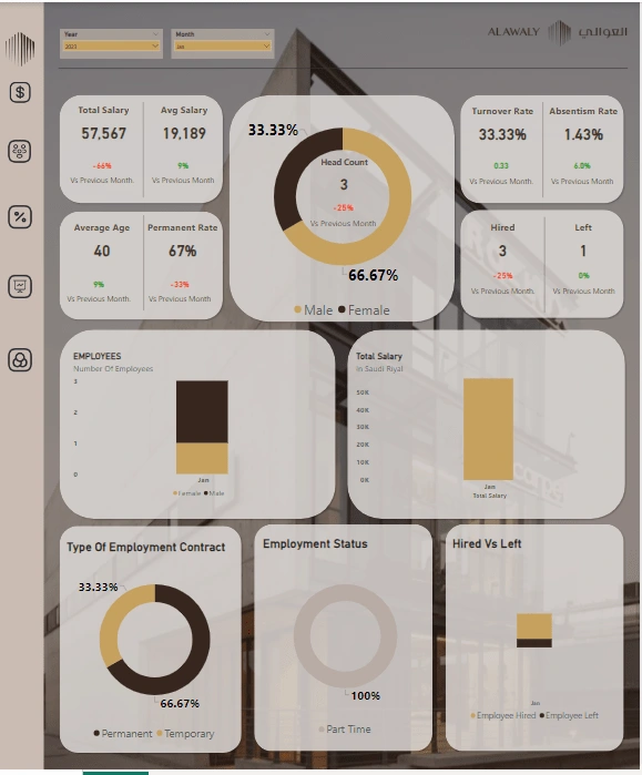 HR Dashboard