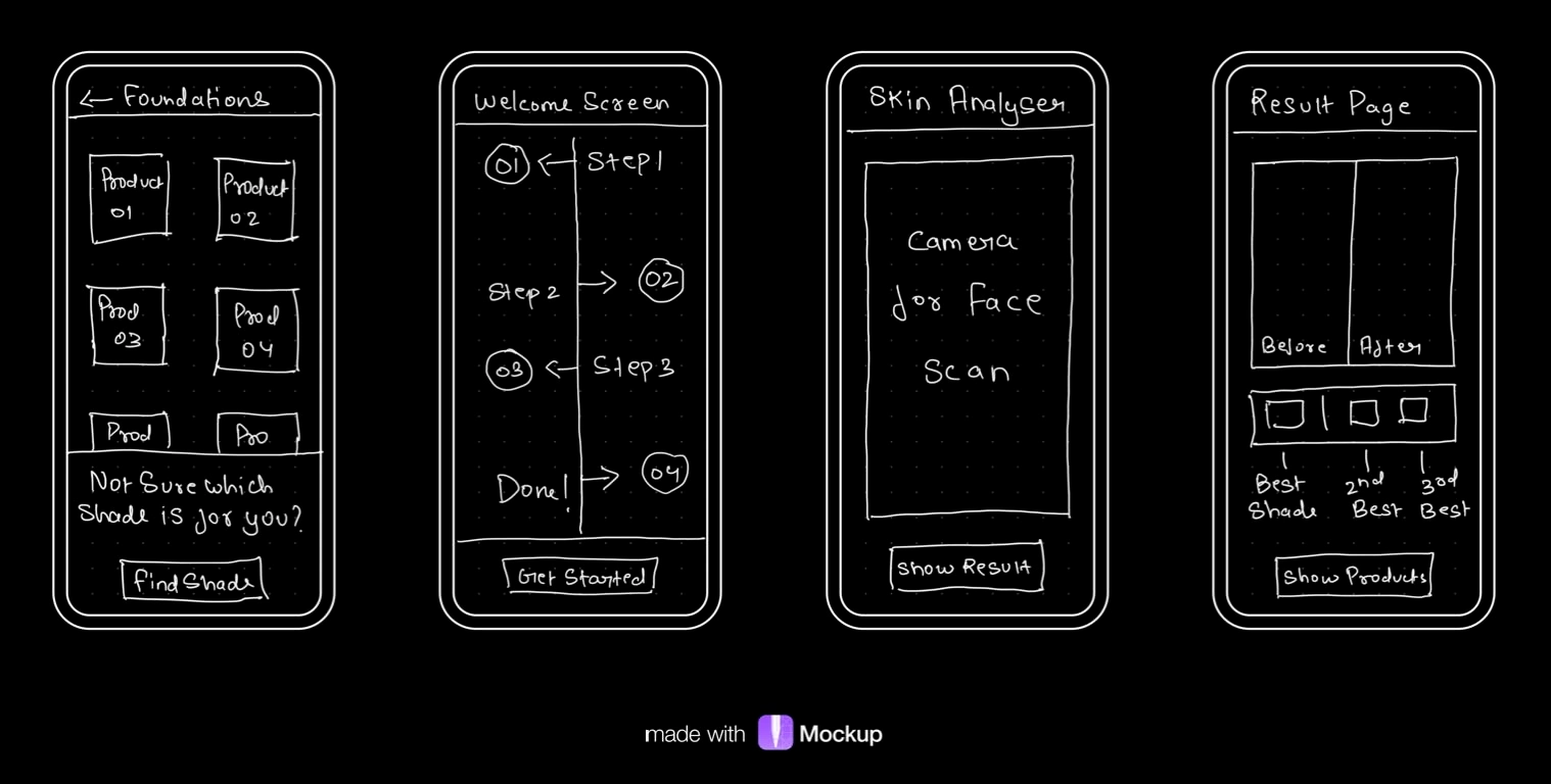 Few sketches in laying the foundational journey of the user throughout the product