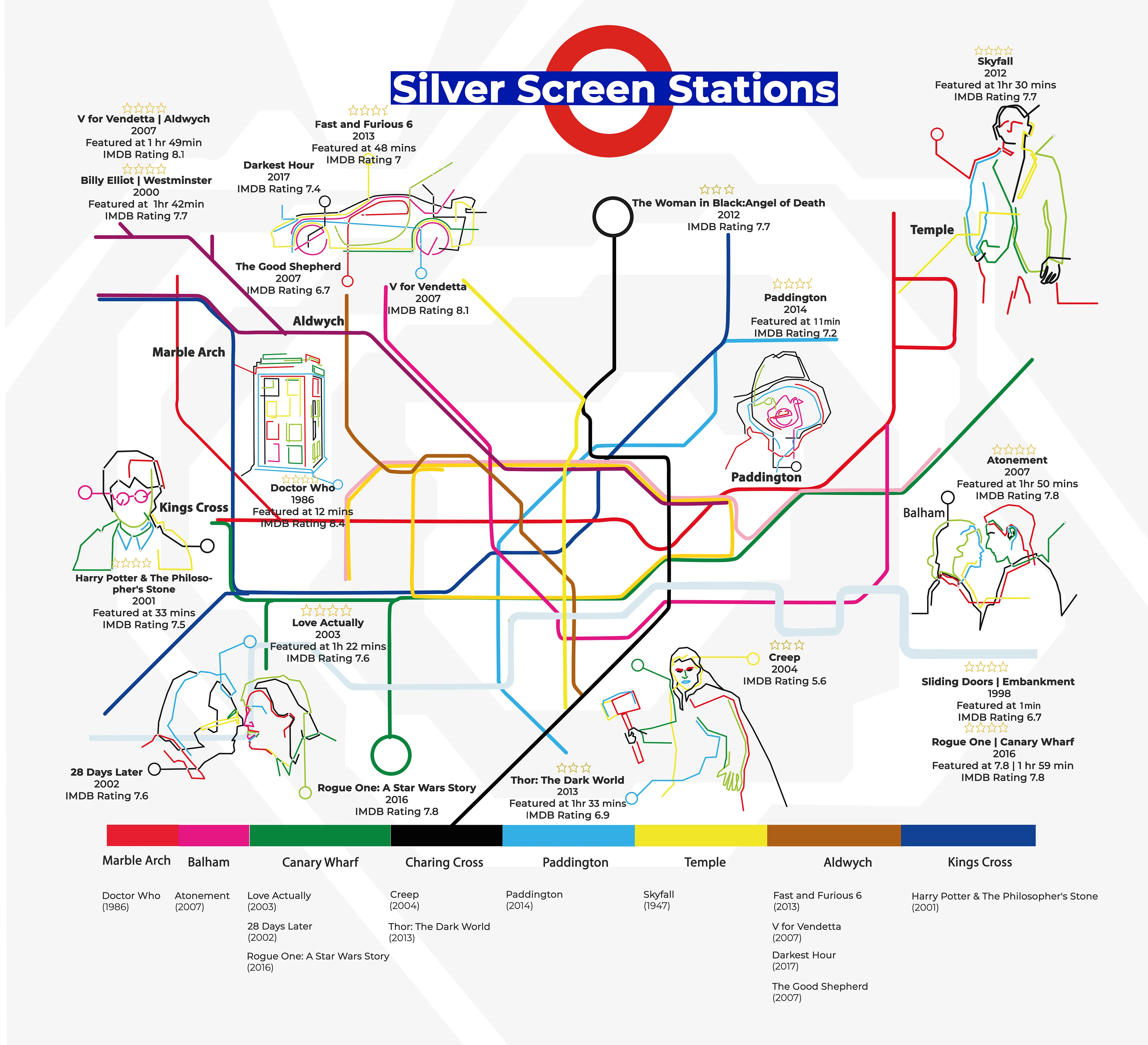 In this project, our client tasked me with the exciting challenge of creating an infographic featuring London underground stations overlaid with movie locations. To achieve this, I innovatively paired movie images with specific underground stations on the map, resulting in a distinctive, sleek, and contemporary infographic. This project showcases our creative prowess within the realm of video production and design.