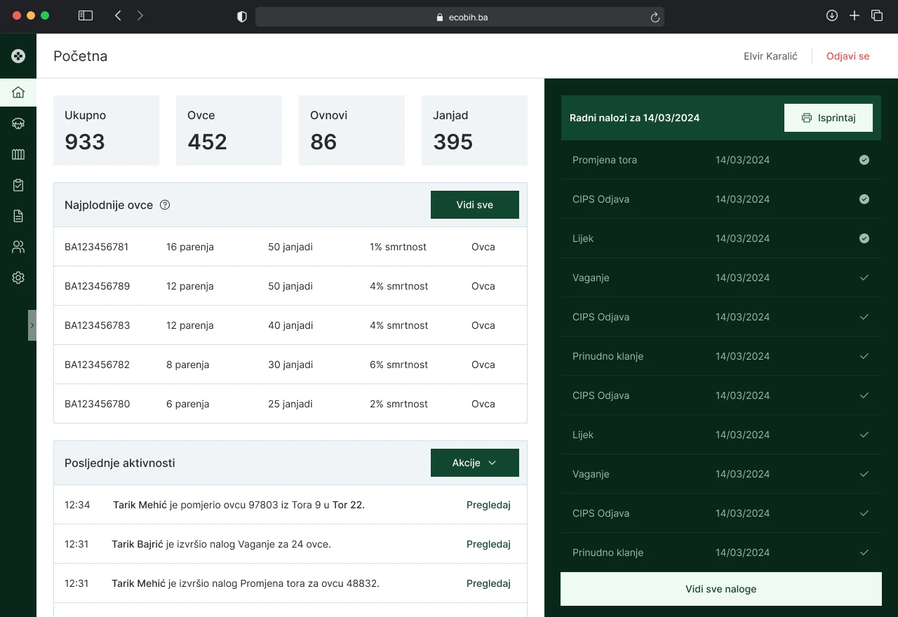 Admin dashboard with overview of sheep numbers and data with activity, as well as a list of work orders for the current day