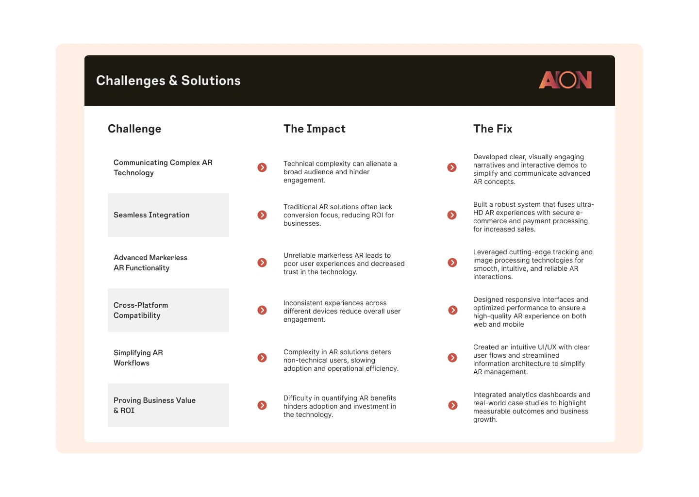 Problem/Solution Sheet