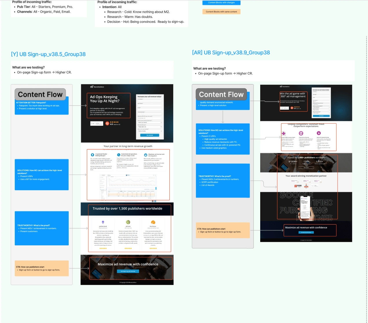 Content flow outline for high performing landing page 