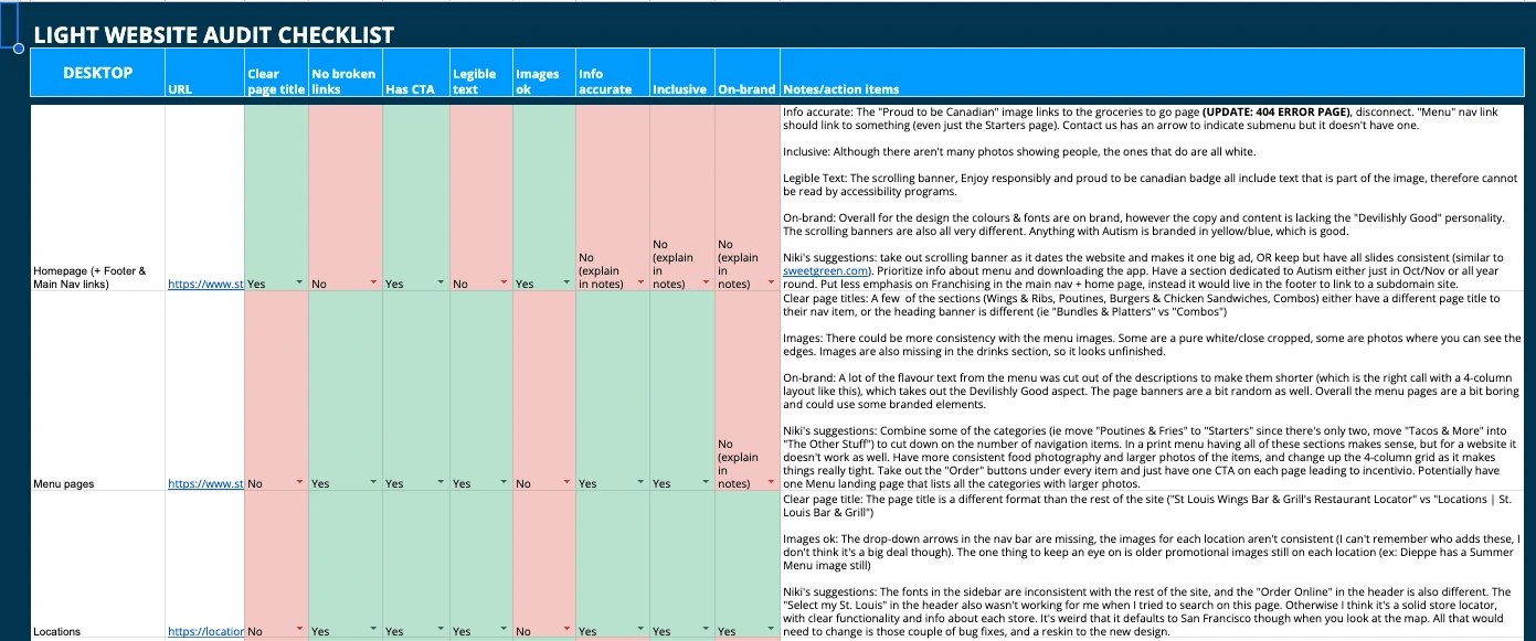 My findings from the current site audit.