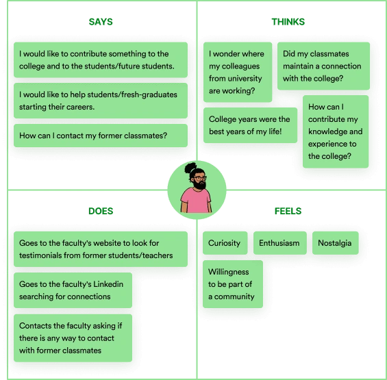 Affinity map of Antonio, who wishes to reconnect with fbaul's community