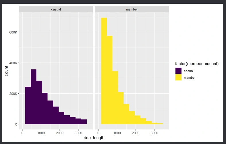 Histogram