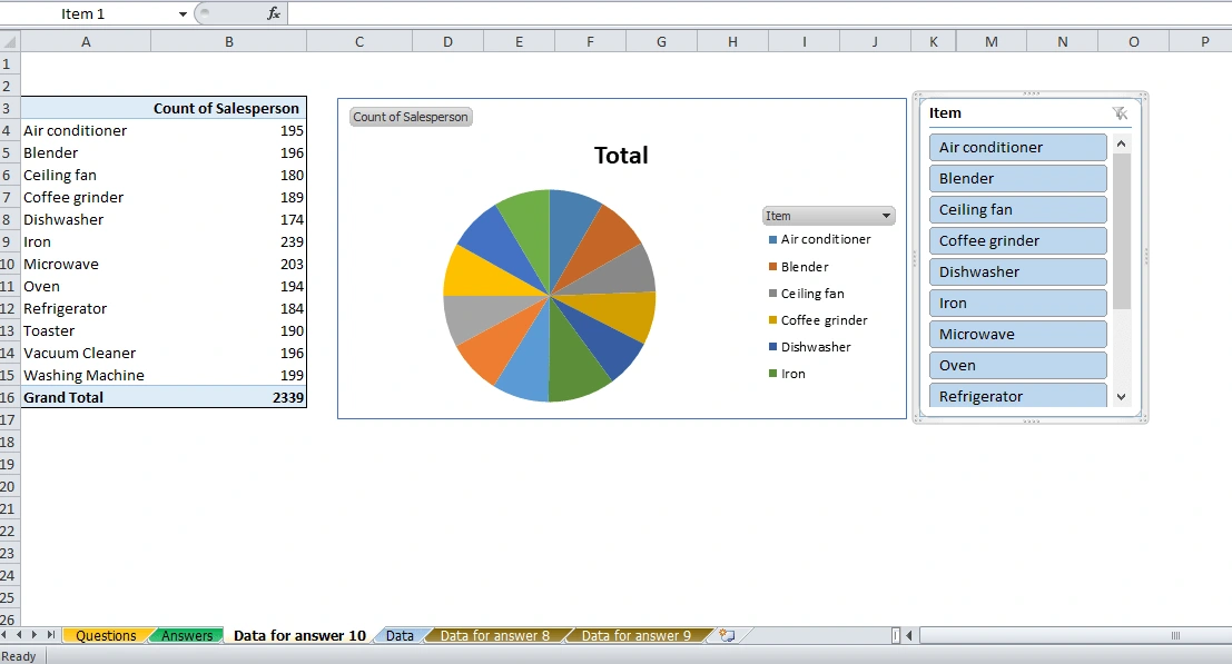 Sales Volume by Product