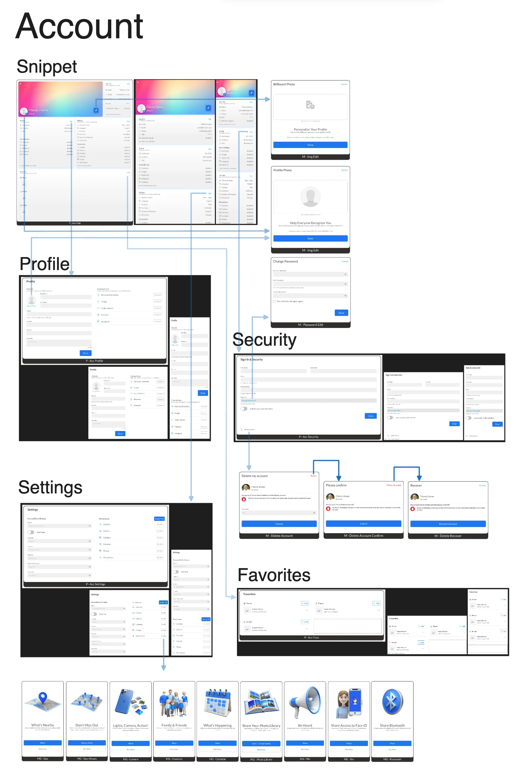 BlueQueue - Member Account screen flows