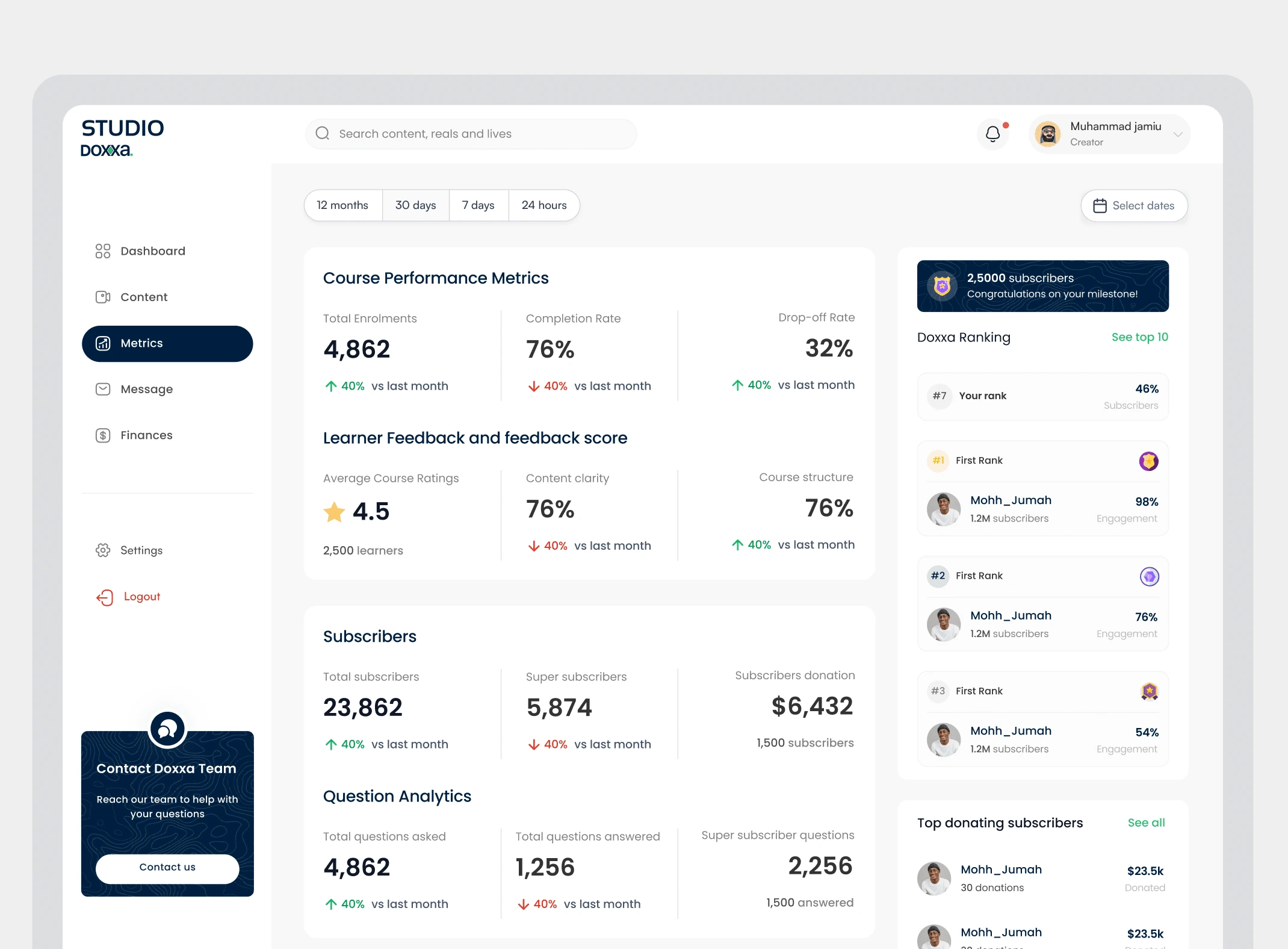 Creators Metric Dashboard 