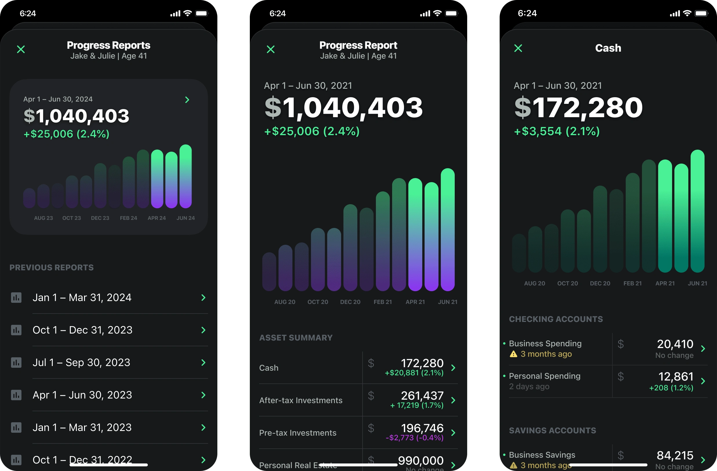 Quarterly progress tracking and reports.