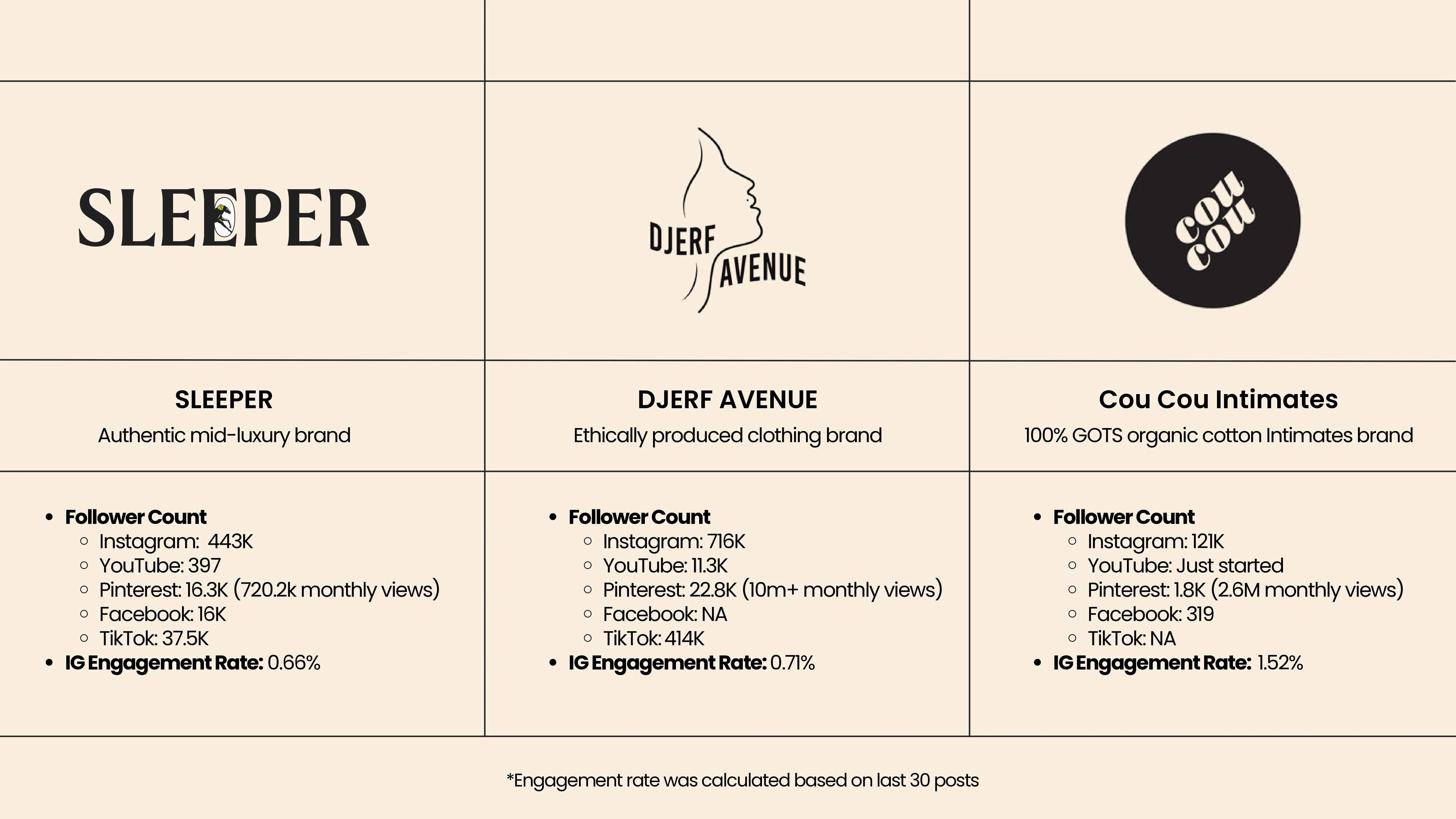 competitor analysis 1 - 3