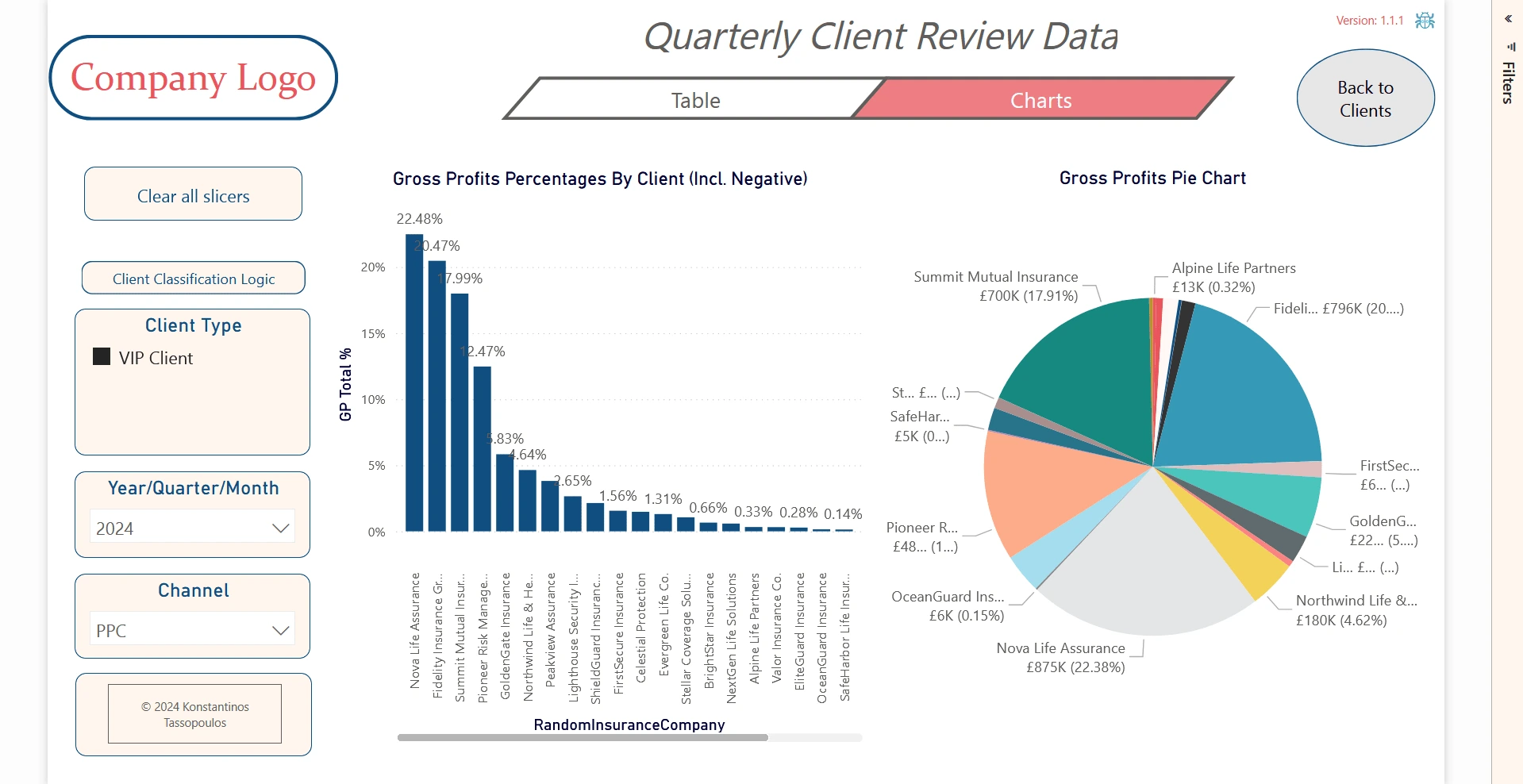 Quarterly Client Review 2