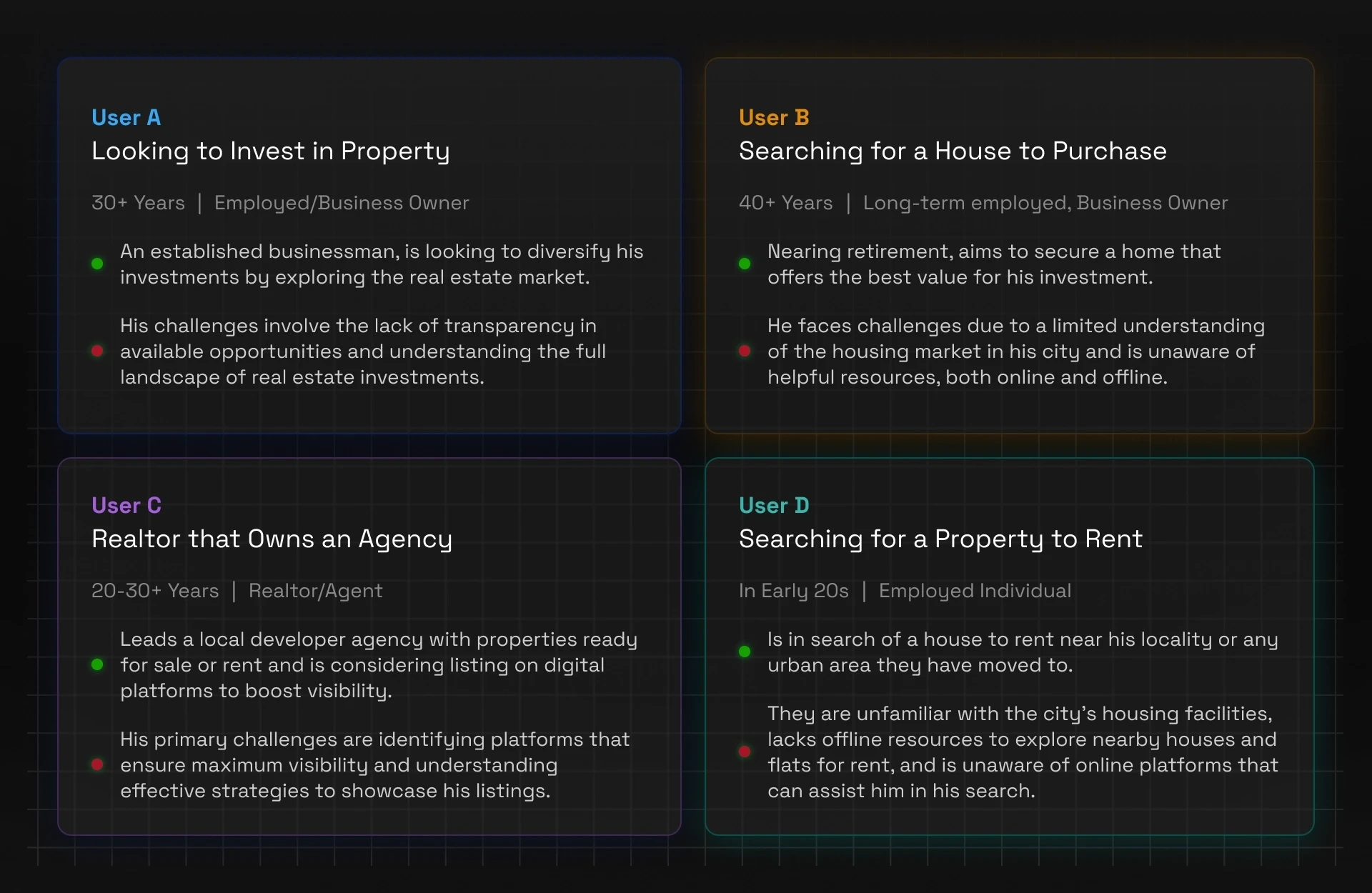 User Profiles: Diverse Real Estate Interests and Challenges by the Pakistani Populace