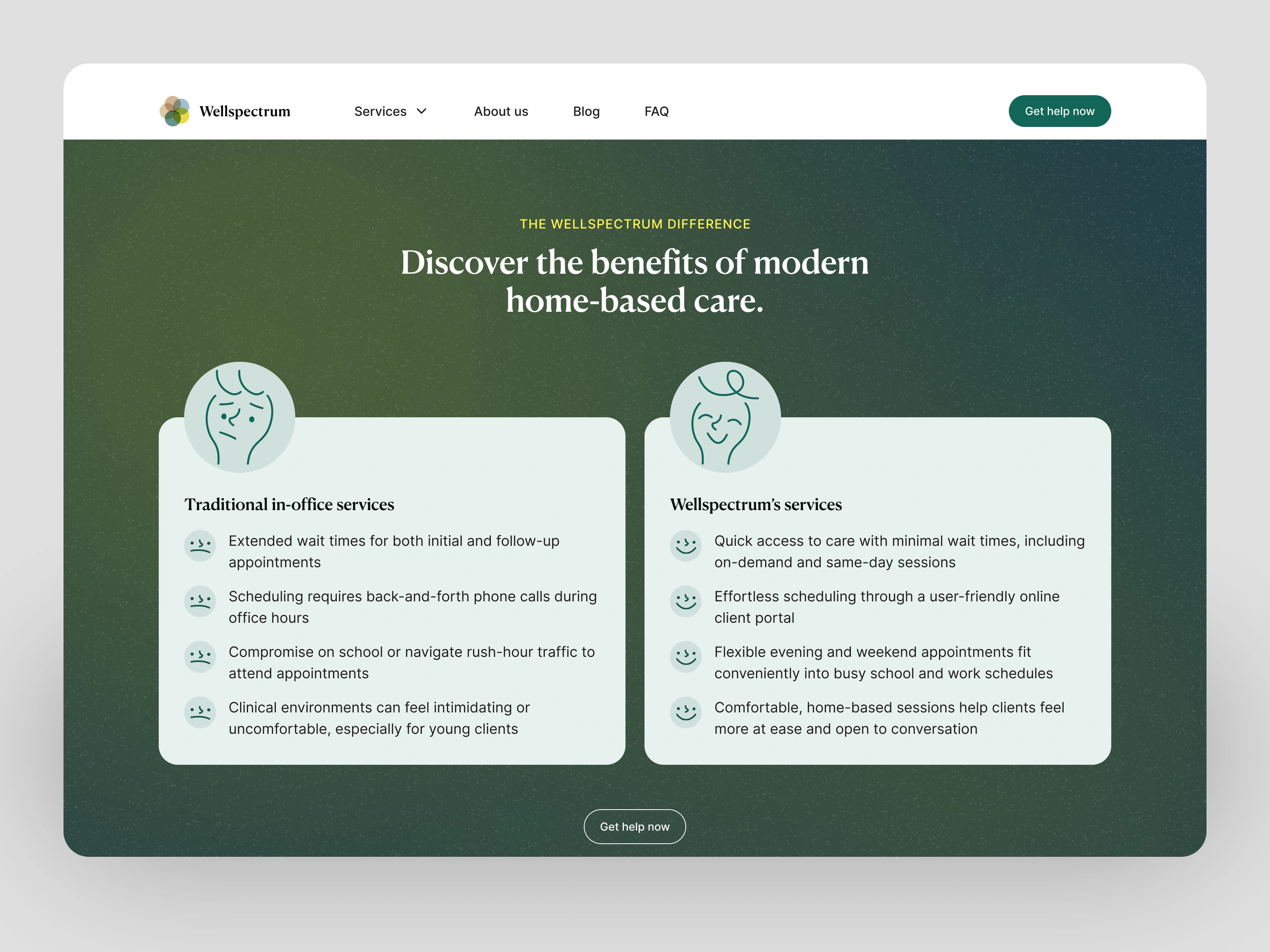 Wellspectrum Difference Section