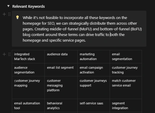 List of keywords relevant to Engage's features