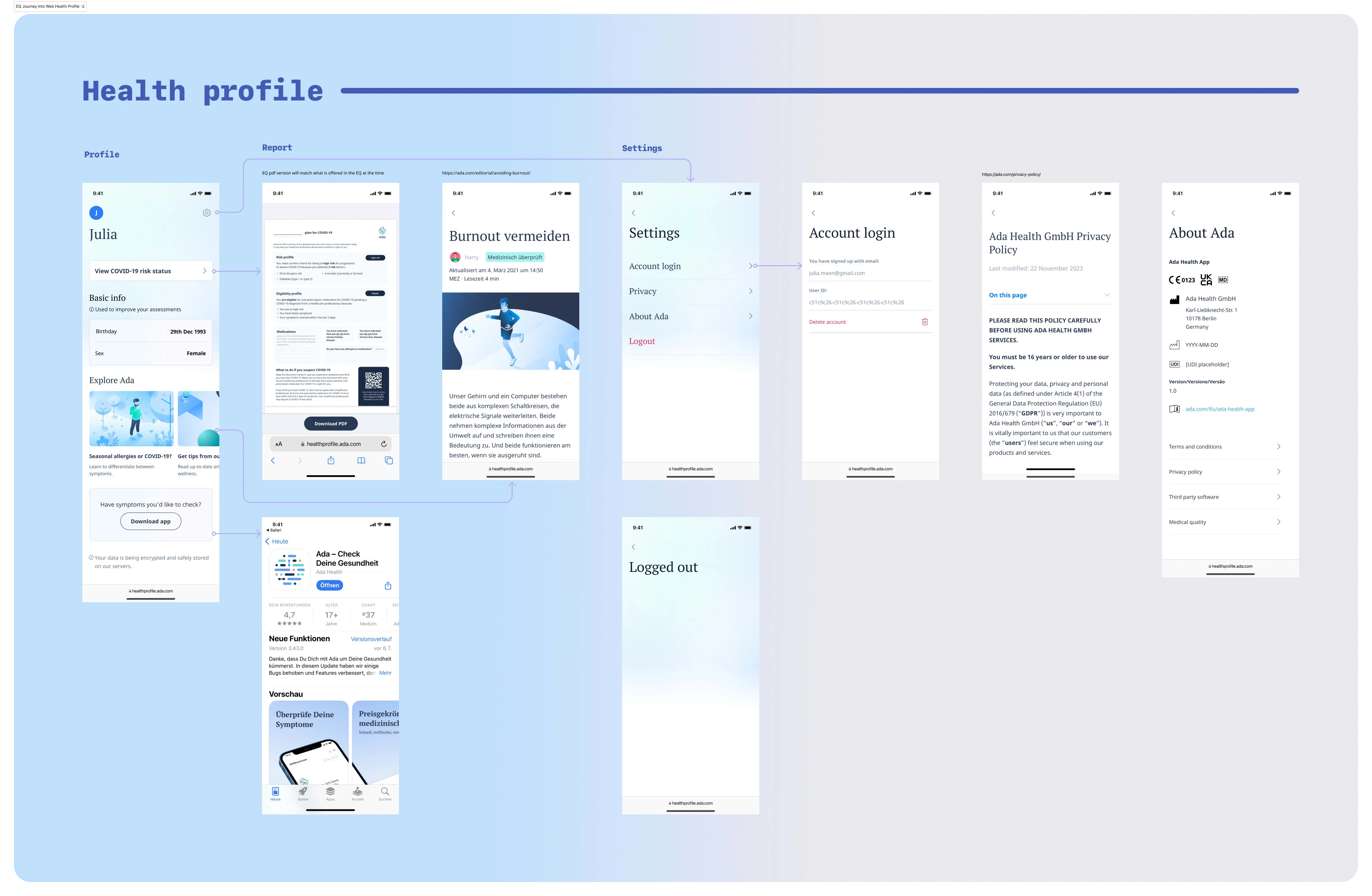 Health Profile Architecture/Flow