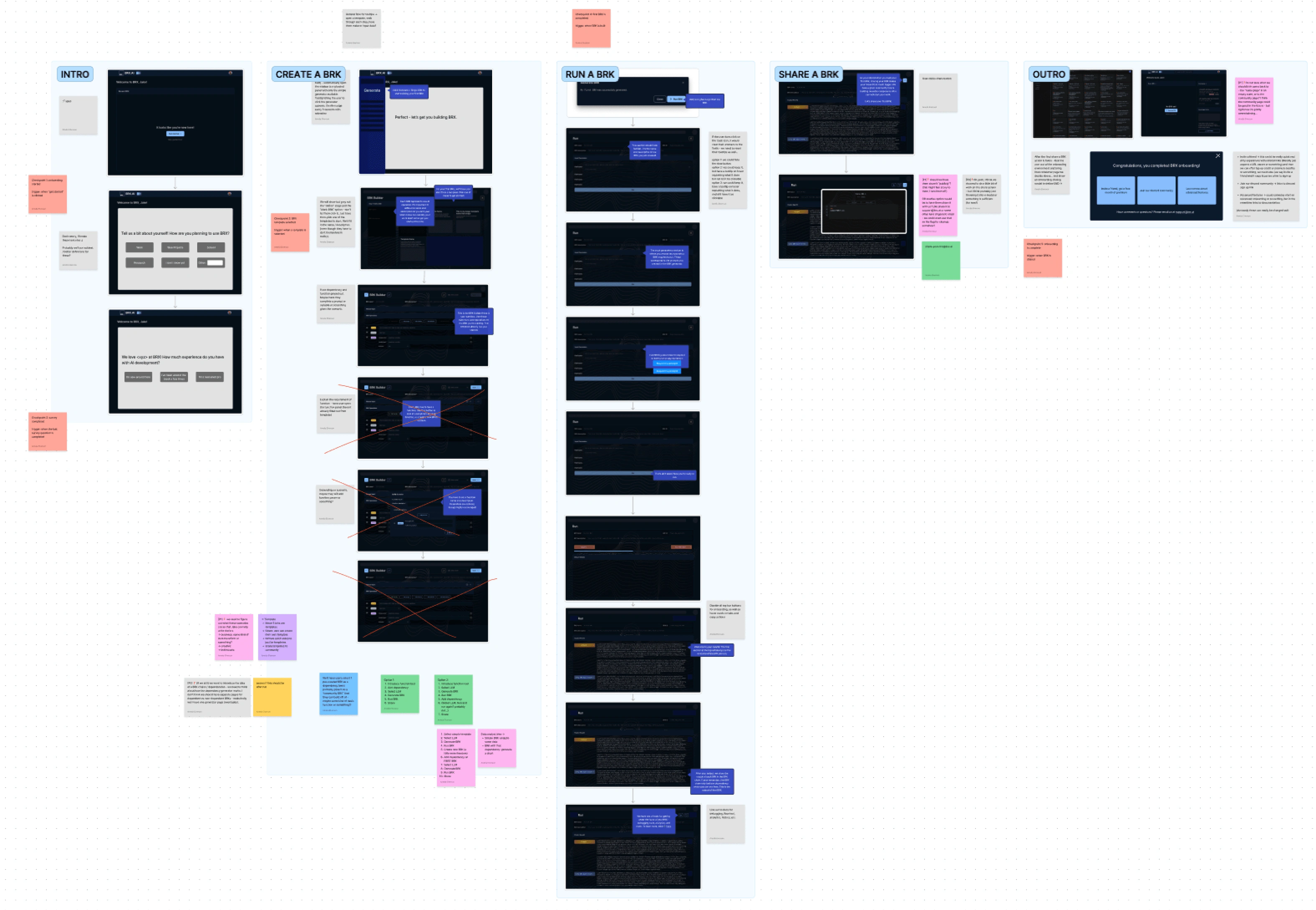 Example of one iteration during a user research phase - I wrote feedback items and open questions to share with the team, as well as iterated live with the rest of the team.