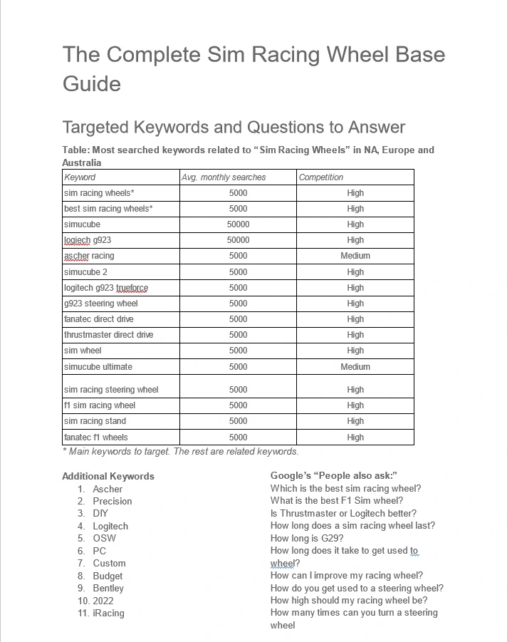  Keyword research for the article: "Best Direct Drive Wheel for Sim Racing [2024]" 