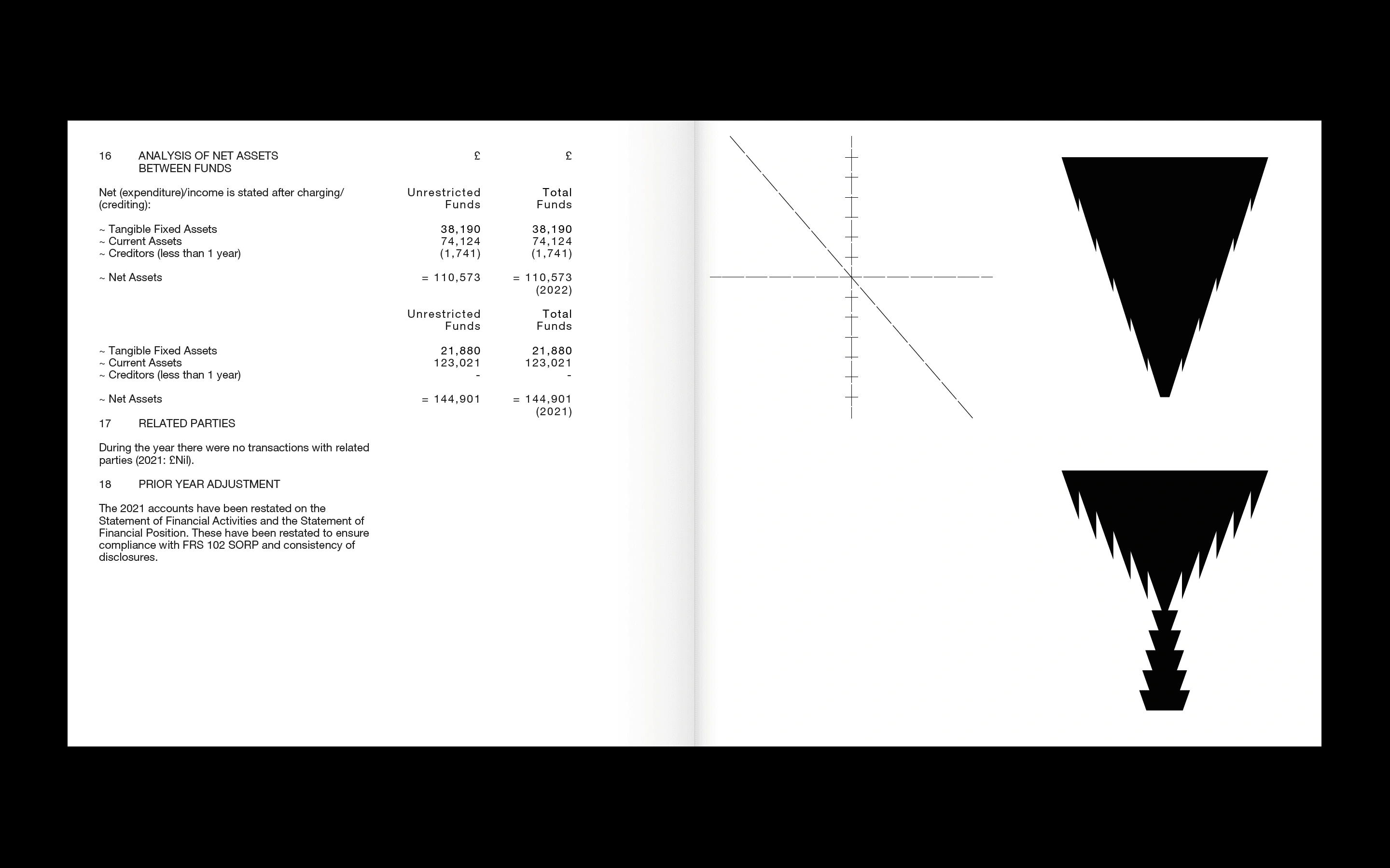 BEAT — Admin (annual reports 2022)