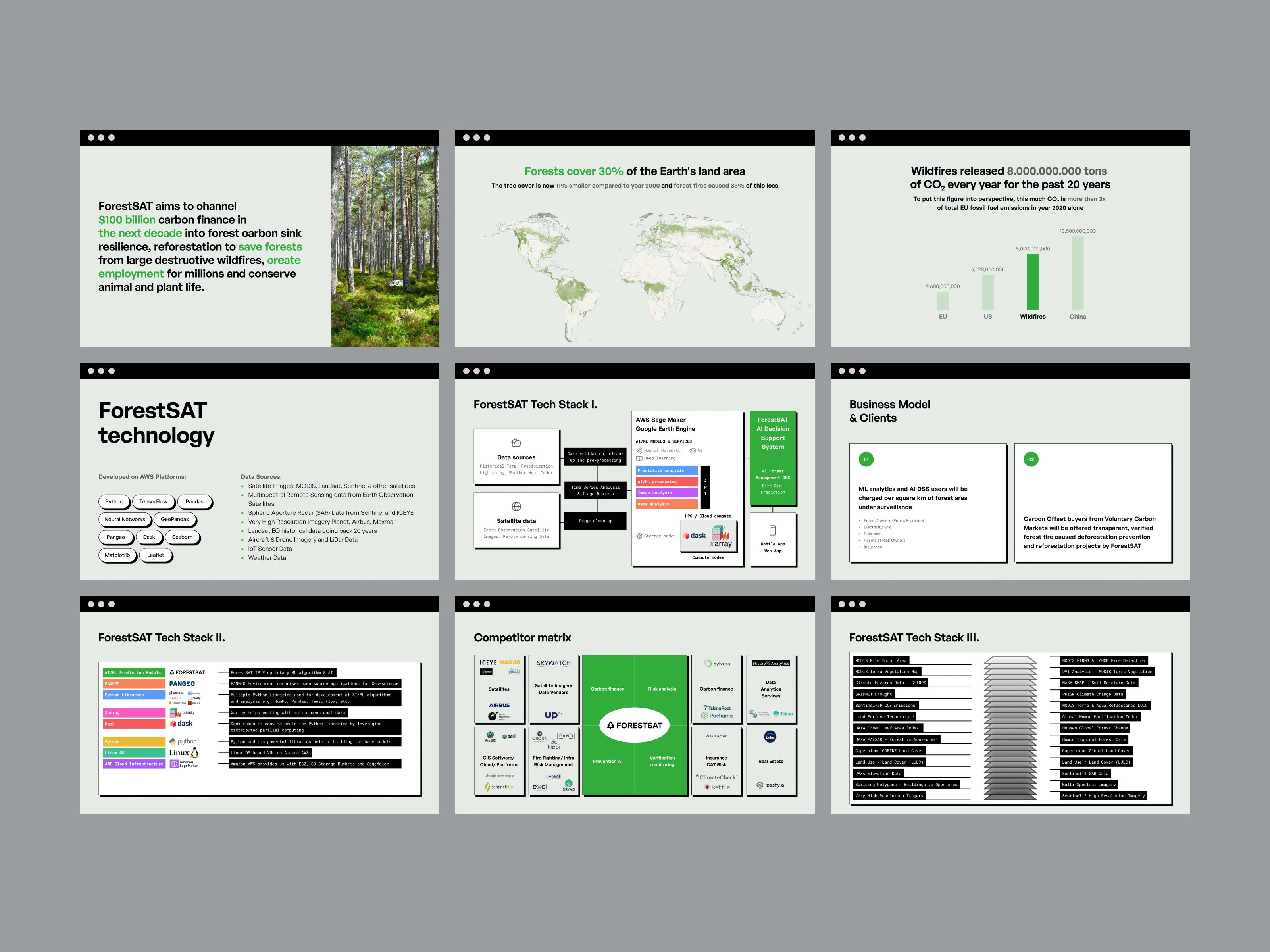 Pitch deck design