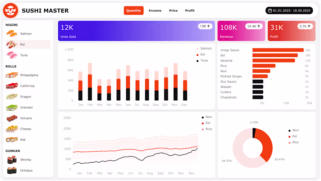 Cover image for A good dashboard can show you the 20% of effort that generat...