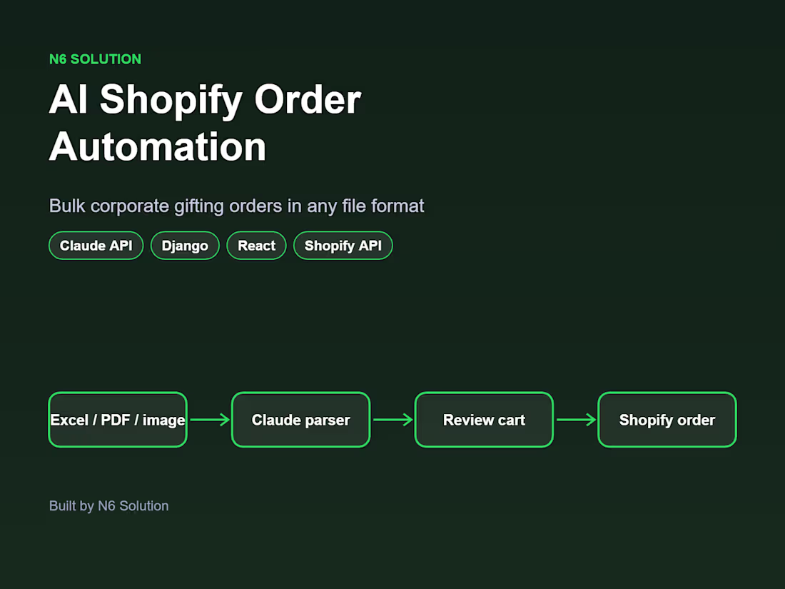 Cover image for AI order automation for a
