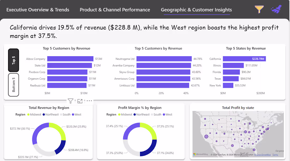 Cover image for Excel Dashboard, MIS Reporting, Data Entry, Data Analyst.