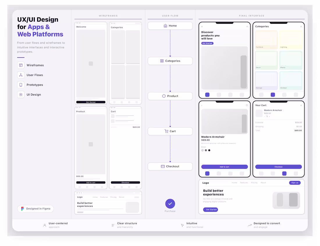 Cover image for UX/UI Design for Apps & Platforms