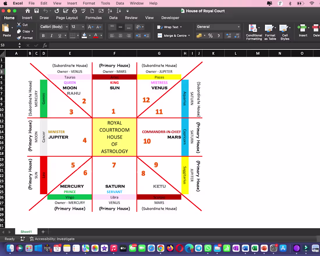 Cover image for An astrological diagram in excel