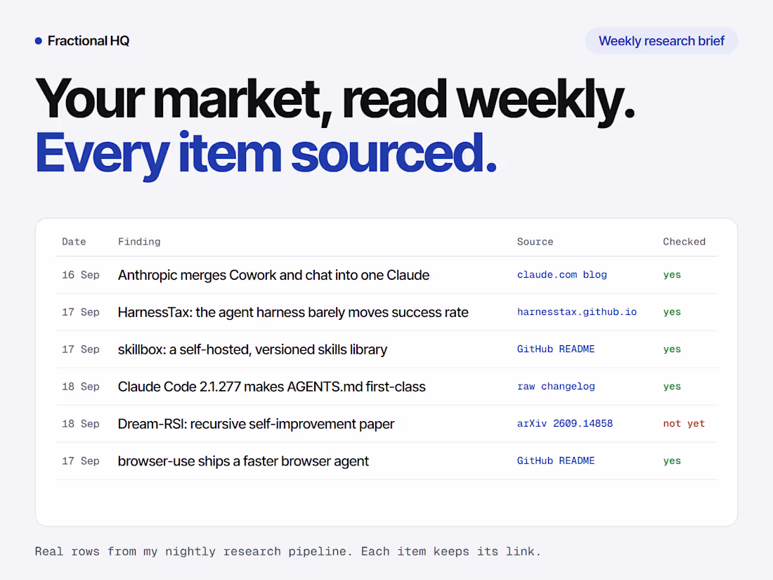Cover image for Weekly niche research brief — your market, cited