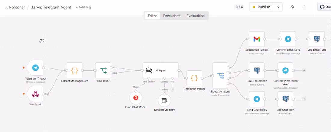 Cover image for Telegram AI Agent — Personal Assistant (Chat + Email + Tasks)