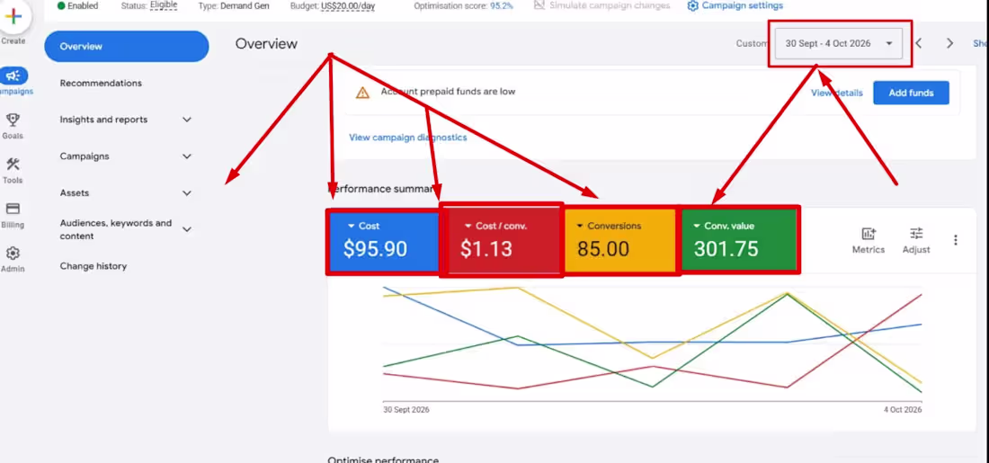 Cover image for GOOGLE ADS RESULTS FOR E-commerce