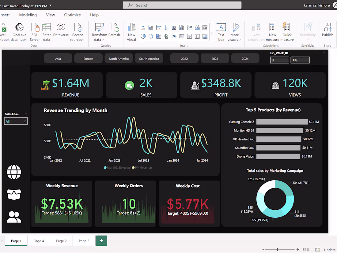 Cover image for Supercharge Your eCommerce Sales with Power BI
