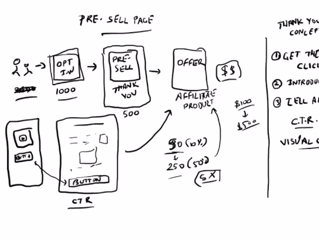 Cover image for Highly COnverting Funnels