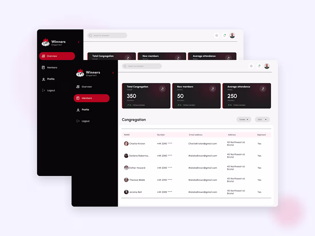 Cover image for Insightful web application and SaaS dashboards for B2B and B2C
