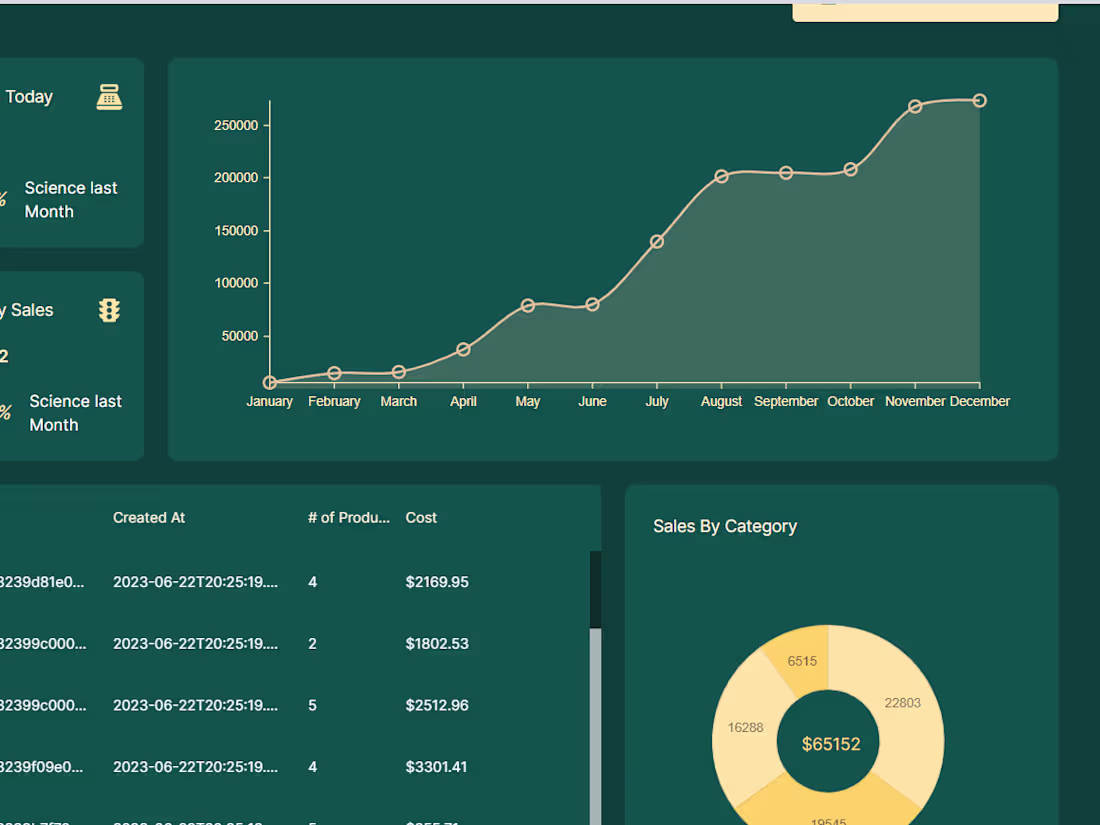 Cover image for MERN Dashboard App