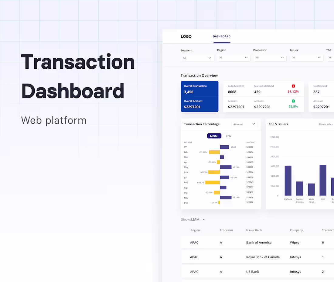 Cover image for Delivering High-Level Insights on Issuer Data and Transactions
