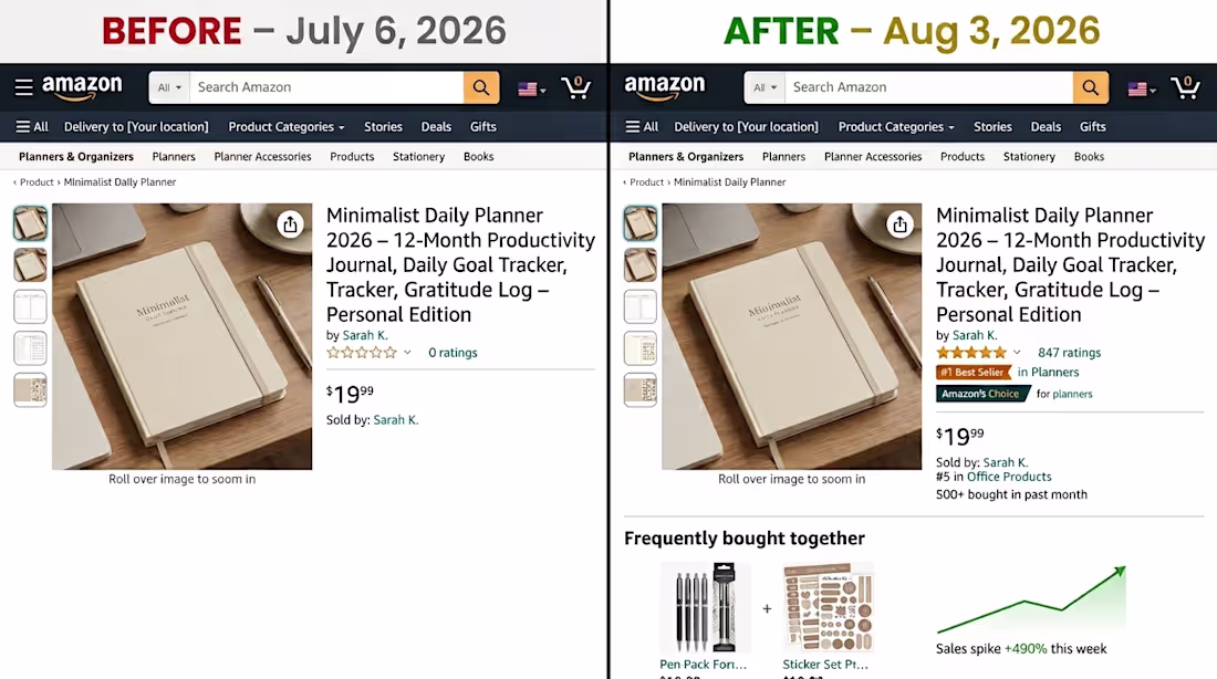 Cover image for Product Listing Optimization – From Zero to Best Seller in I...